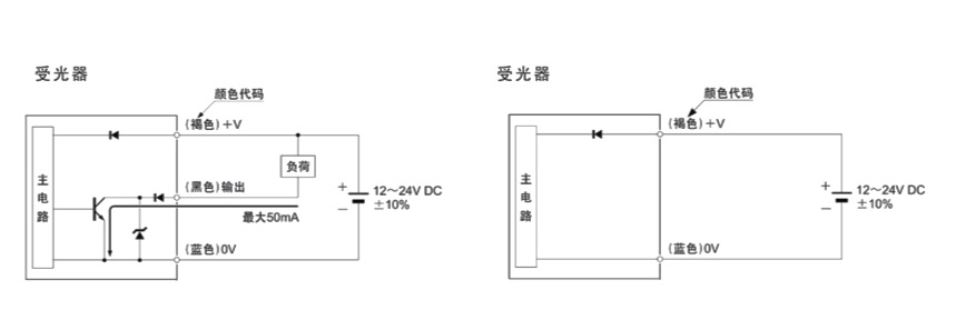 電梯光電開關傳感器的重要作用及優勢介紹！