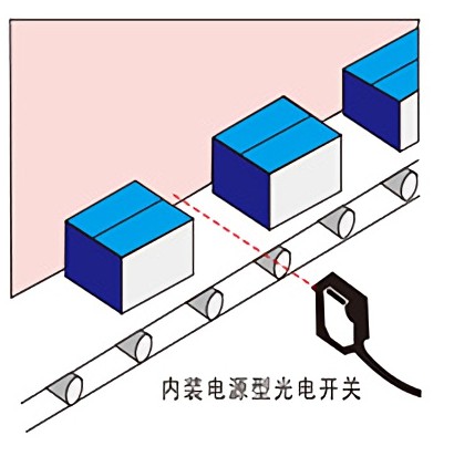 接近開關、光電開關等傳感器應用案例